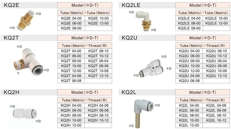 SMC One Touch Fittings