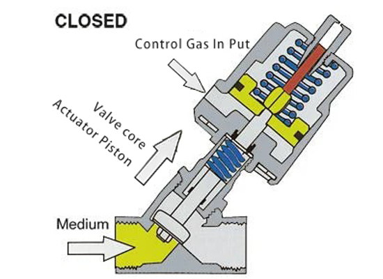 Angle Seat Valve Operate