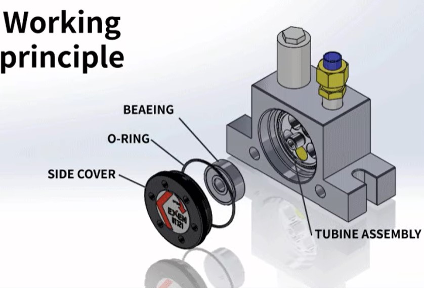 Analysis of the Structure and Application Advantages of the Turbine Pneumatic Vibrator Analysis of the Structure and Application Advantages of the Turbine Pneumatic Vibrator