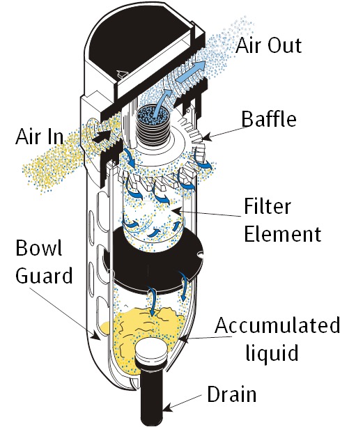 How to Maintain and Clean Air Filters in a Pneumatic System