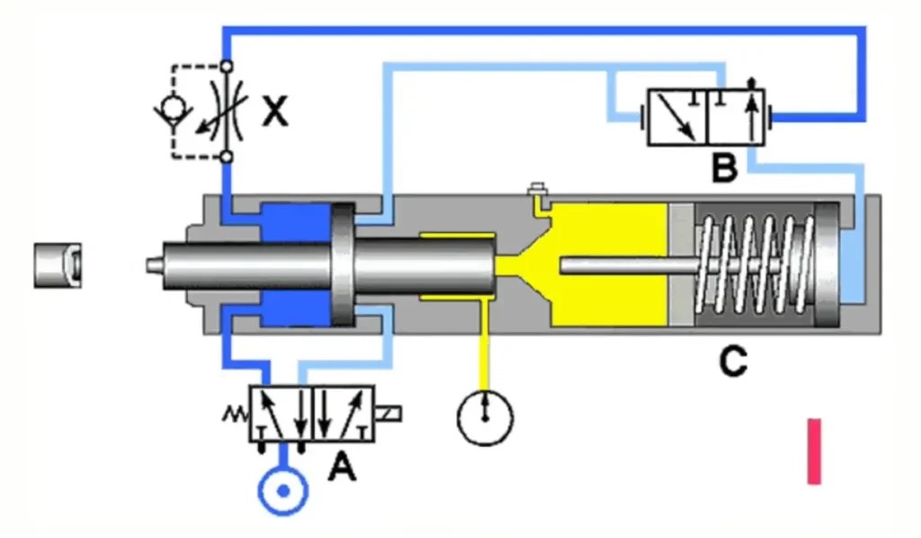 Why choose a single acting pneumatic cylinder?cid=861 Why choose a single acting pneumatic cylinder?cid=861