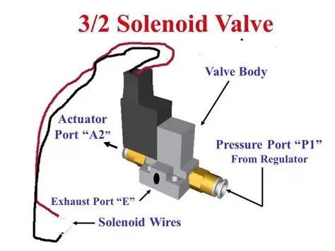 How to Wire and Install a Pneumatic Solenoid Valve？