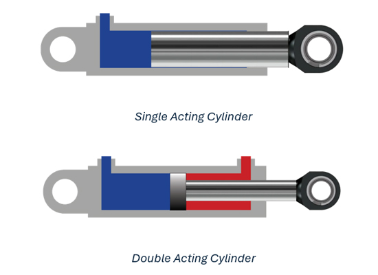 two acting types of air cylinder.jpg two acting types of air cylinder.jpg