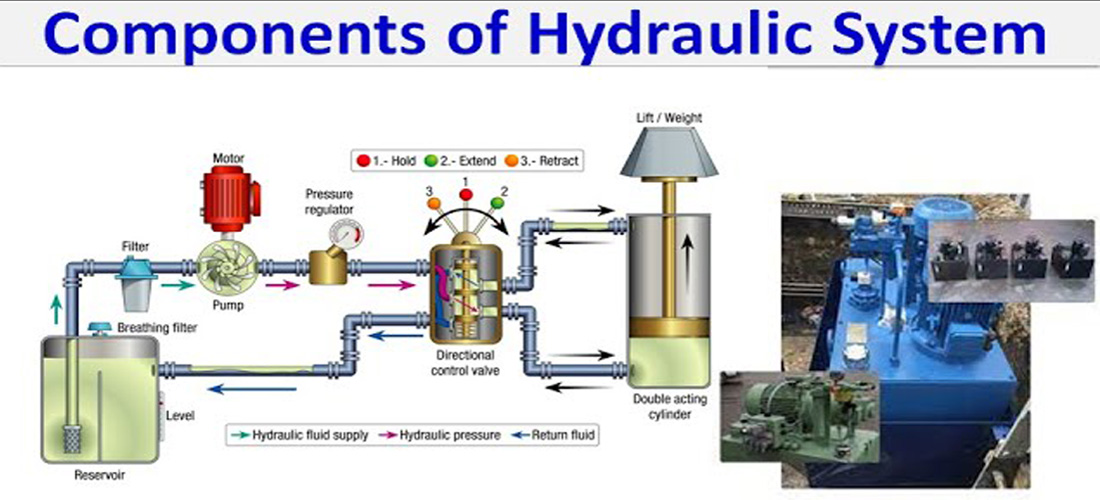 hydraulic system components.jpg