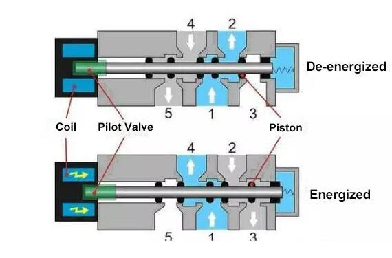 solenoid-valve-How-It-Works-pic.png solenoid-valve-How-It-Works-pic.png