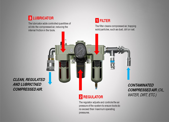 The Essential Role of FRL Units in Extending Pneumatic Equipment Lifespan The Essential Role of FRL Units in Extending Pneumatic Equipment Lifespan