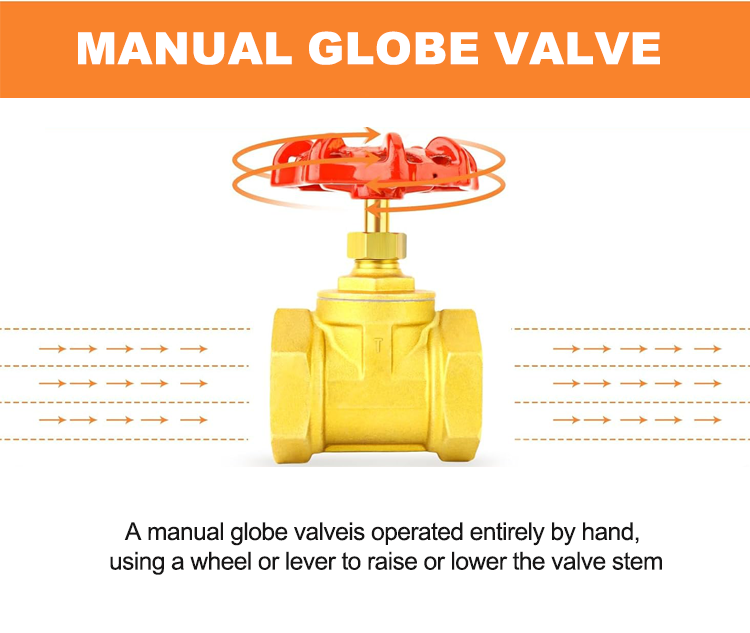 Explaining the Differences Between Pneumatic Globe Valves and Manual Globe Valves