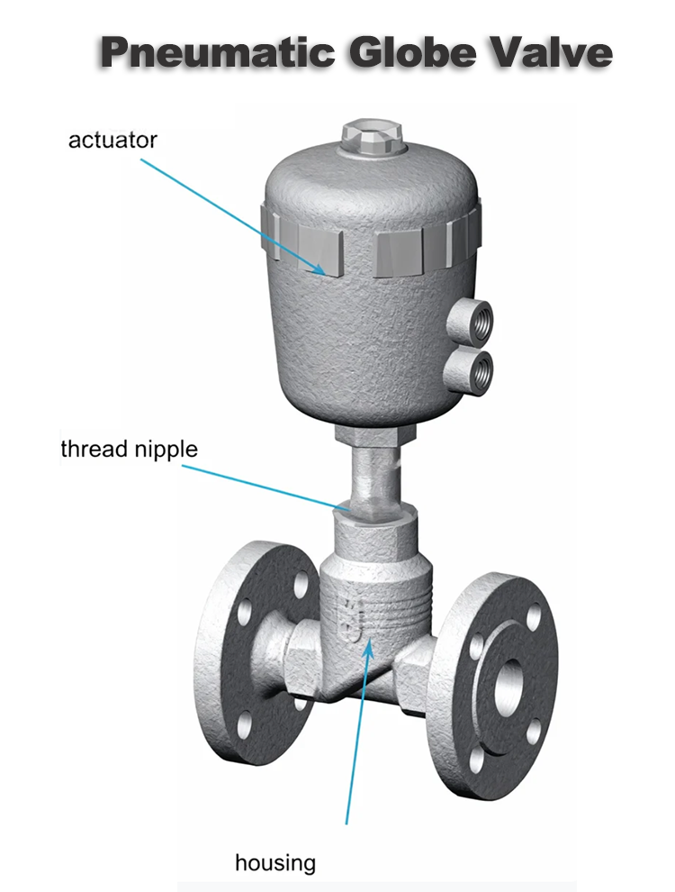 Explaining the Differences Between Pneumatic Globe Valves and Manual Globe Valves