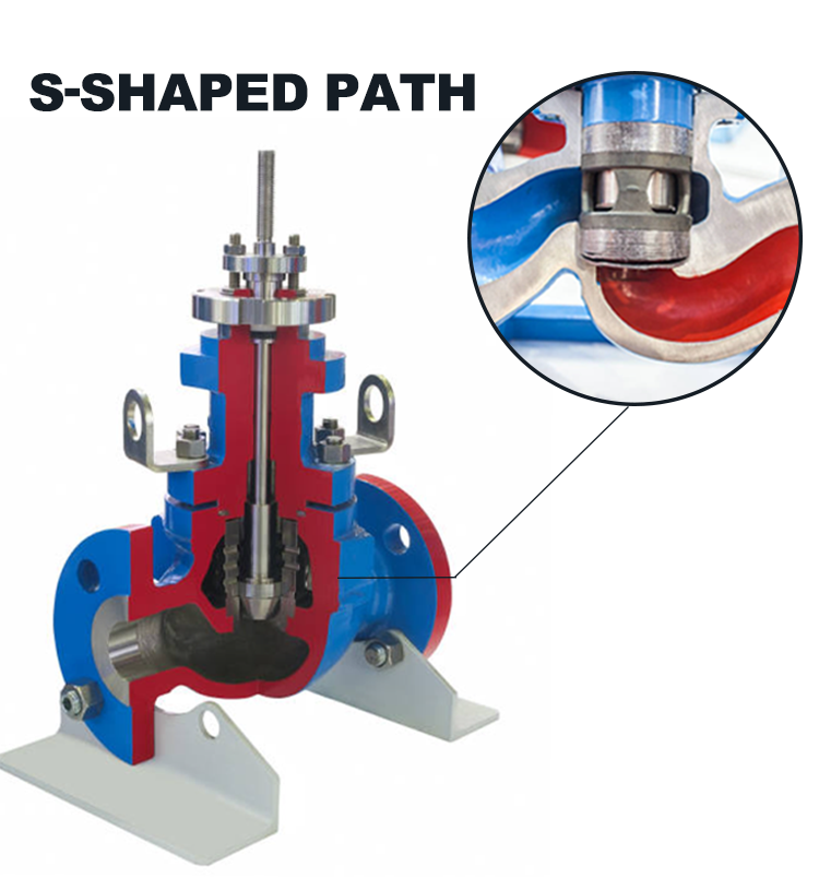 What Is a Globe Control Valve?cid=861