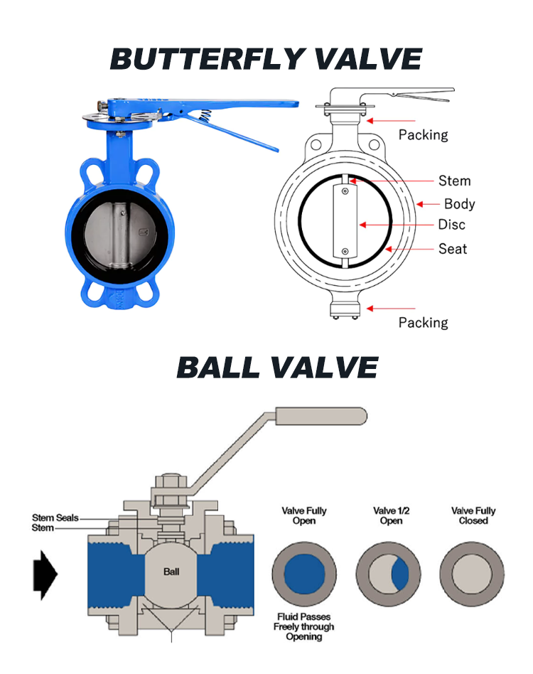 What Is a Globe Control Valve?cid=861