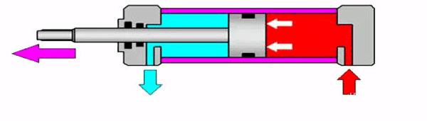pneumatic cylinder work diagram