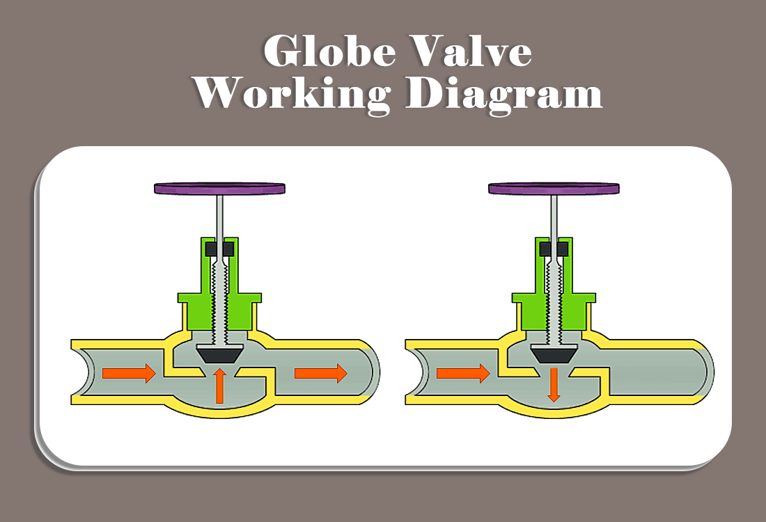 Why Globe Valve Performs Better in Frequent Opening and Closing Applications Why Globe Valve Performs Better in Frequent Opening and Closing Applications