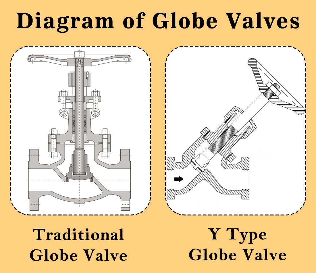 Advantages of Y Type Globe Valve in Industrial Automation Systems