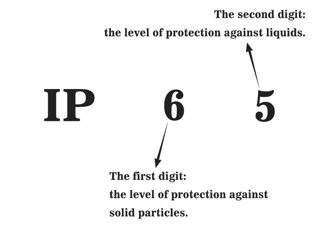 IP Protection Rating of Solenoid Valve Coils