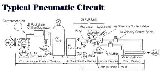 Why Quick Exhaust Valves Are Needed in Pneumatic Systems
