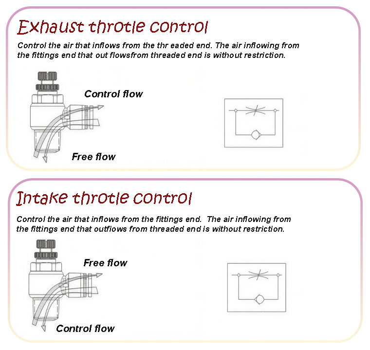 Control Valve In vs Control Valve Out: Understanding Throttle Valve Direction in Pneumatic Systems