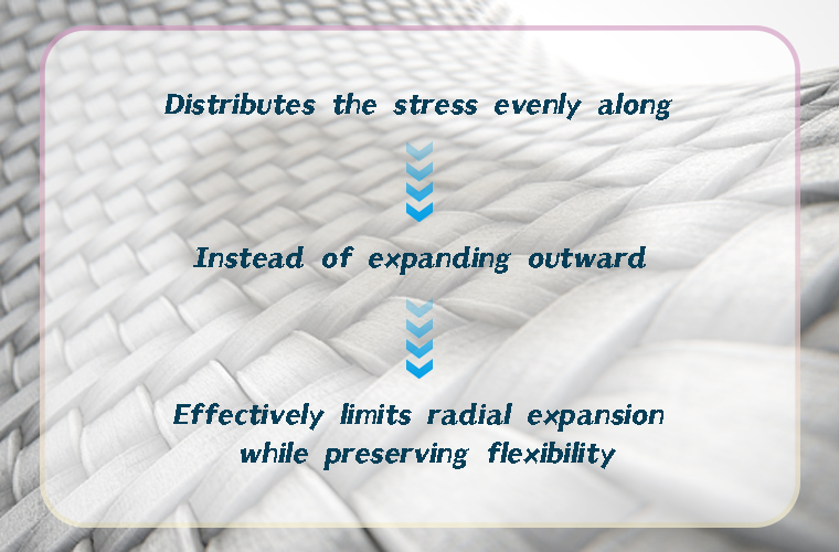 Fiber Reinforced PVC Flexible Tubing: Anti-Expansion Advantages in Liquid Transfer Systems
