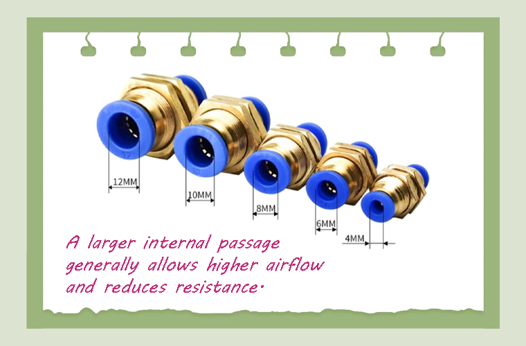 Pneumatic Quick Coupling Flow Design: How Orifice Size Affects Pneumatic System Performance