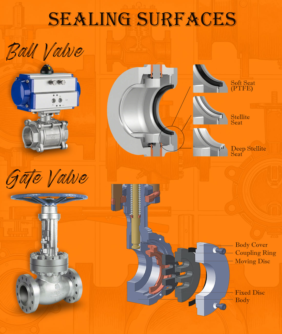 How to Extend Valve Service Life: From Proper Selection to Maintenance