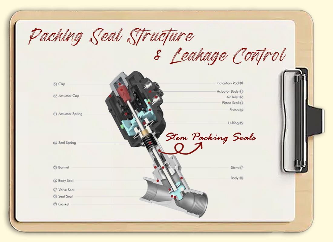 Angle Seat Valve Packing Seal Structure and Leakage Control in Industrial Applications