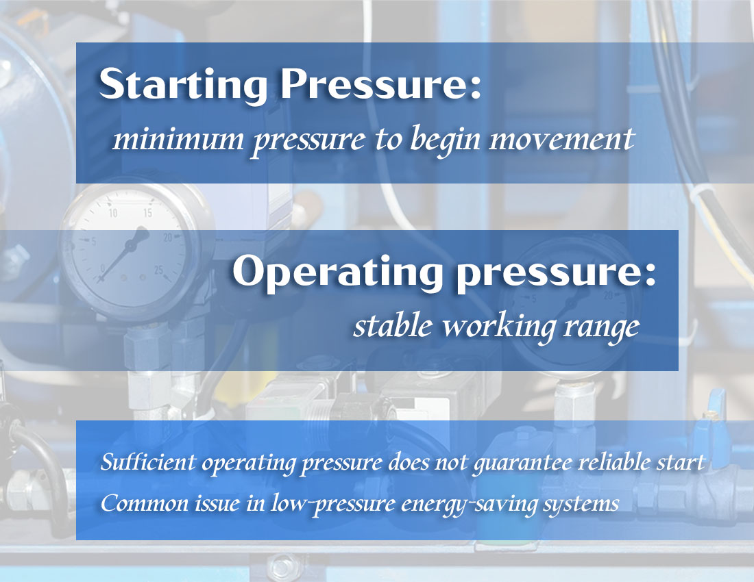 Valve Starting Pressure: Why Minimum Pressure Matters in Valve Operation