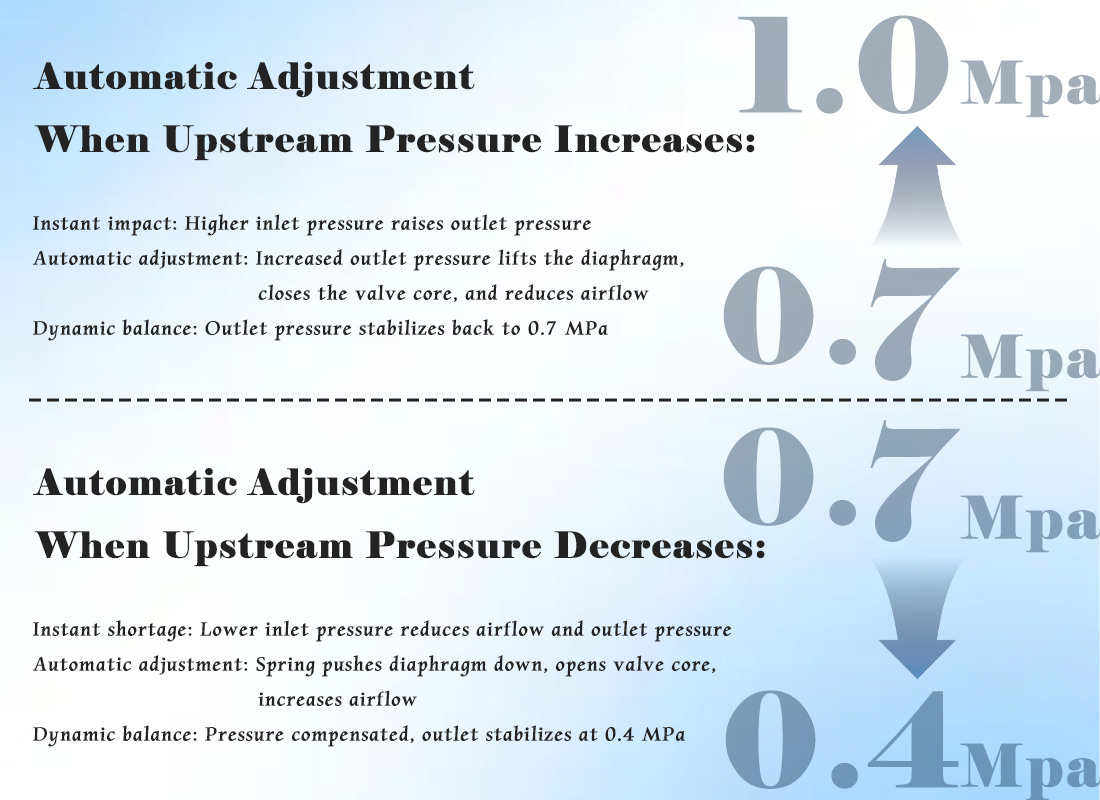 气源处理器调压阀内容图2.jpg air regulators.jpg