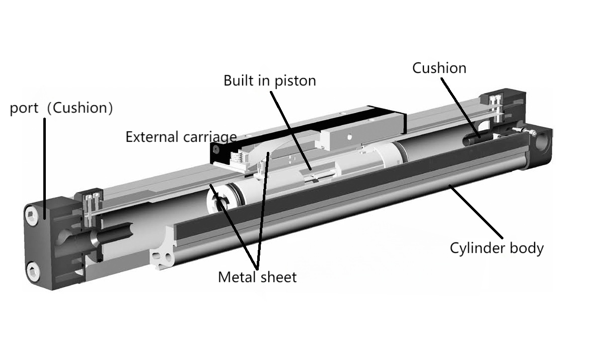 680dde3a03df5.png rodless cylinders.png