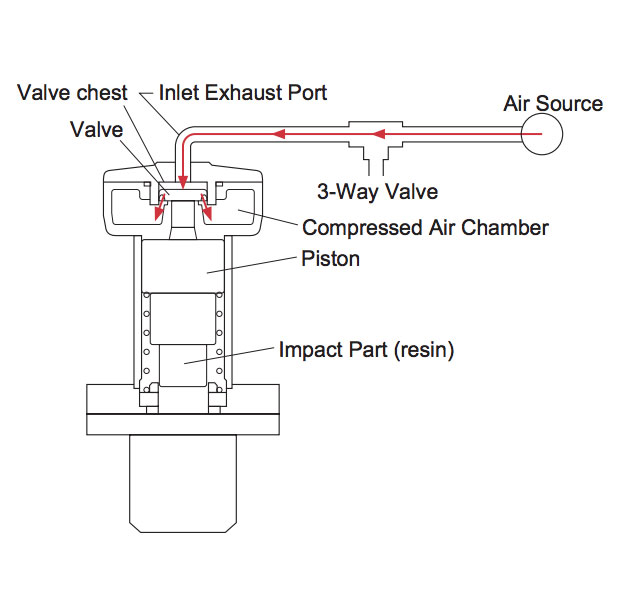 执行元件气锤总内容图2.jpg pneumatic-hammers.jpg