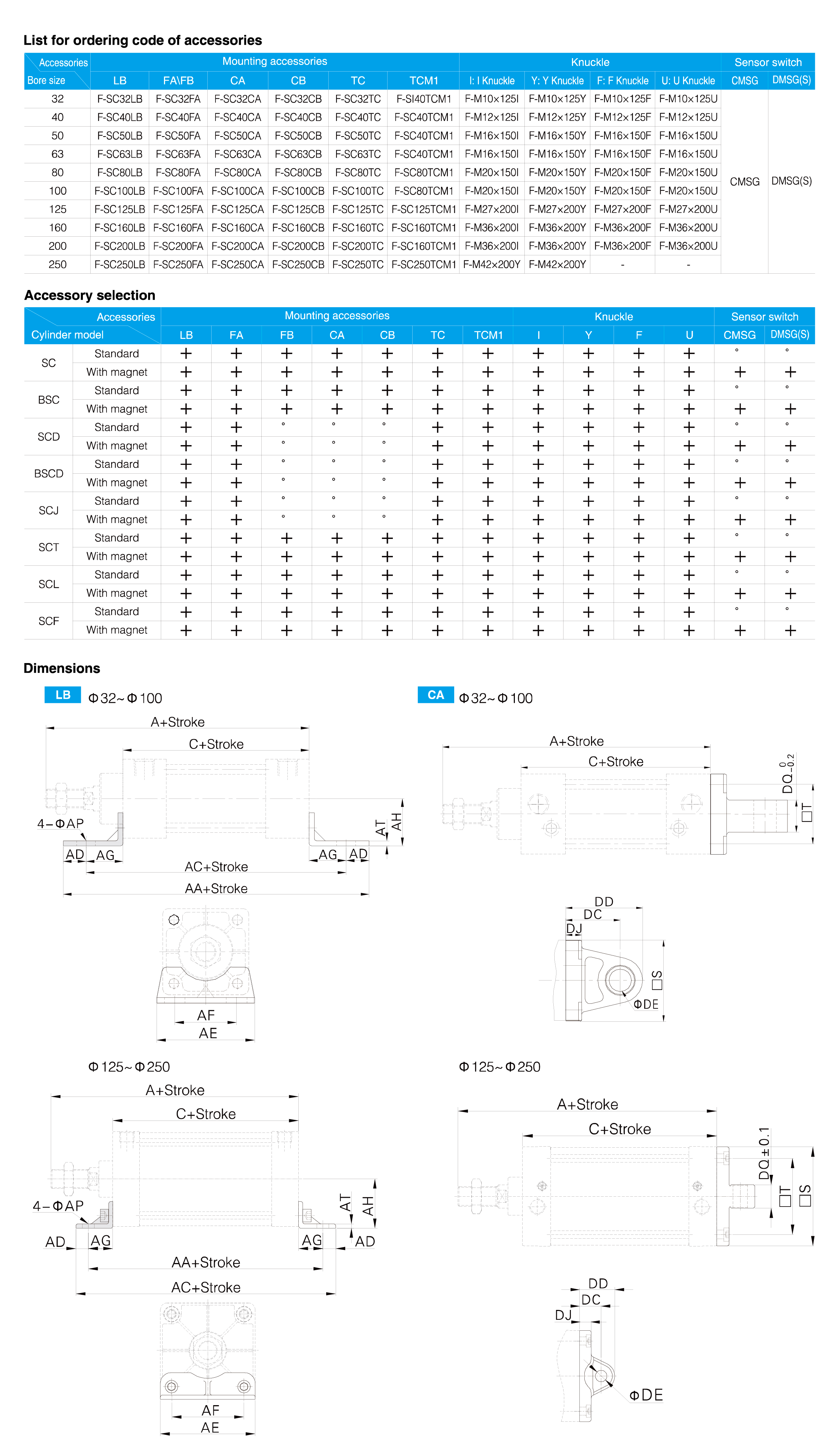 SCF Series Standard Cylinder(Tie-rod/With valve type)