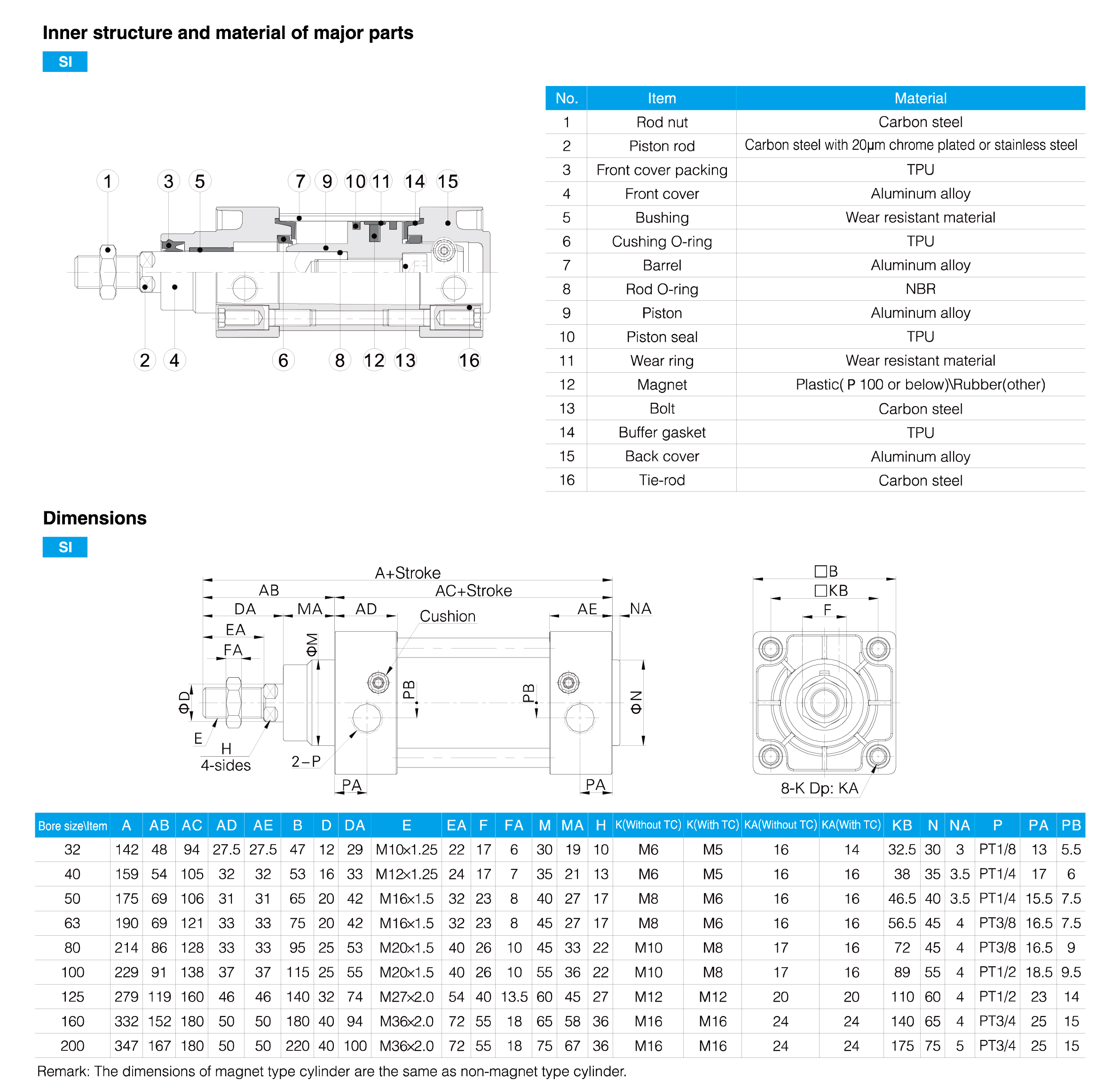 SI Series Standard Cylinder