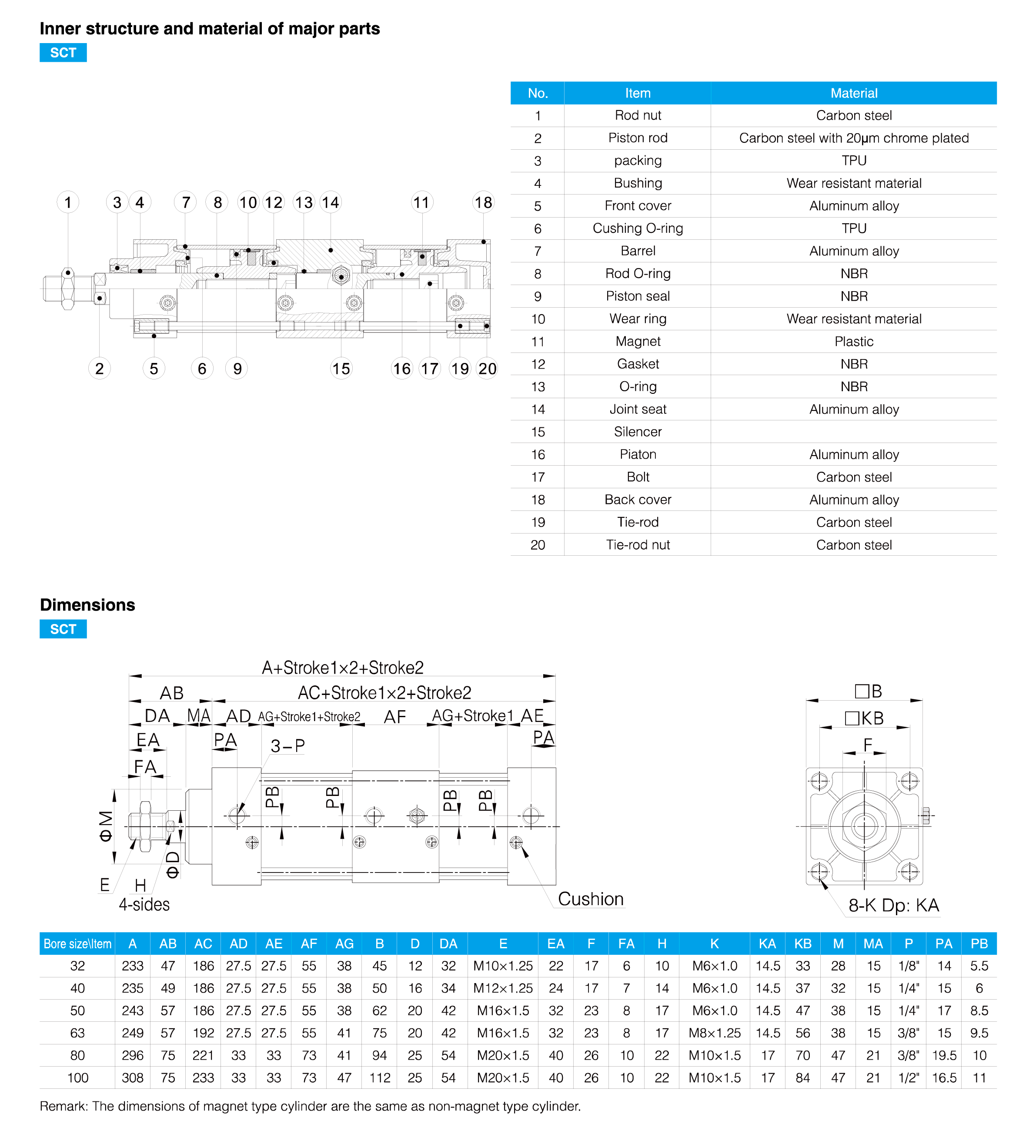 SCT Series Standard Cylinder(Tie-rod/Multi-position type)