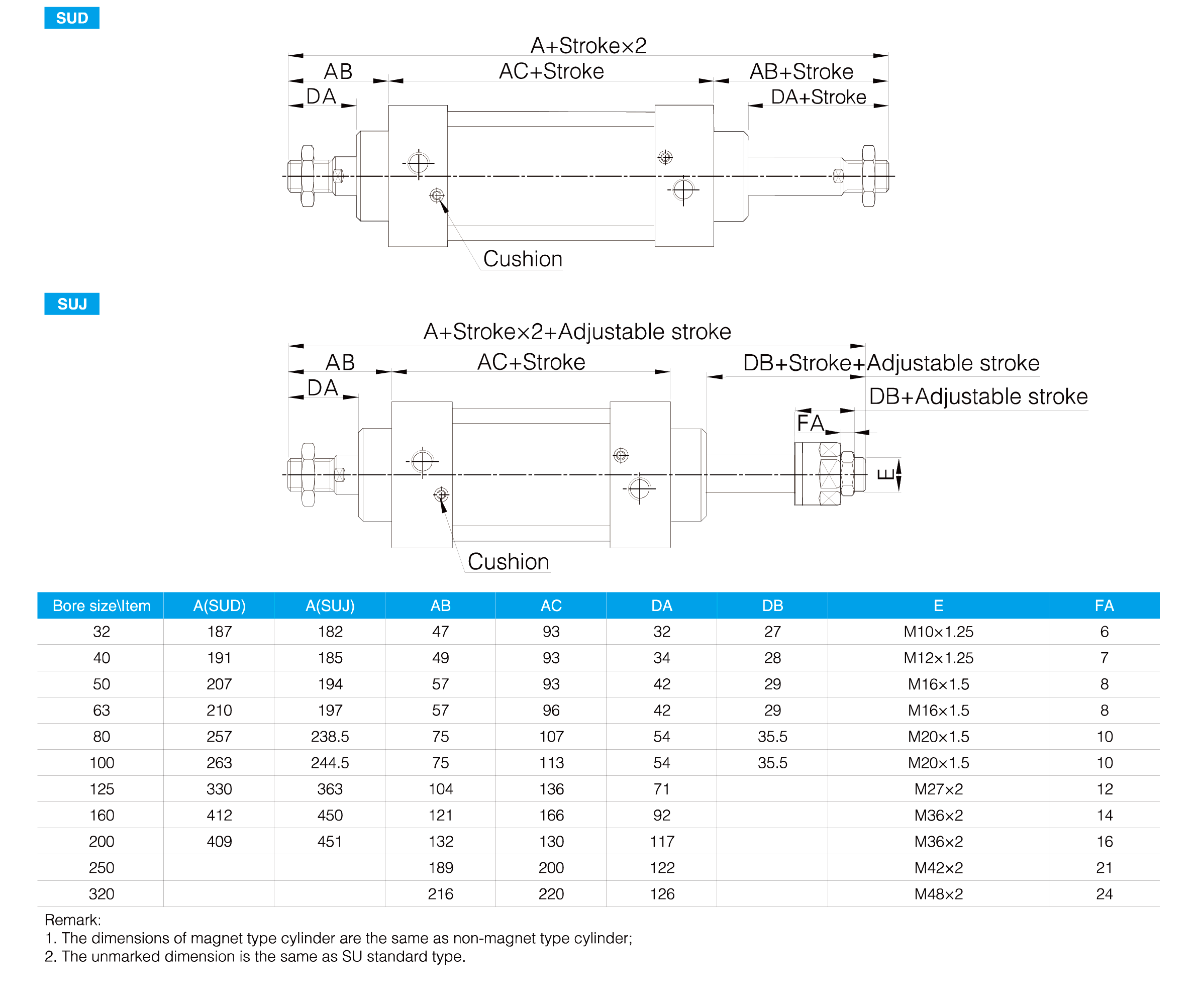 SU Series Standard Cylinder(Profile)