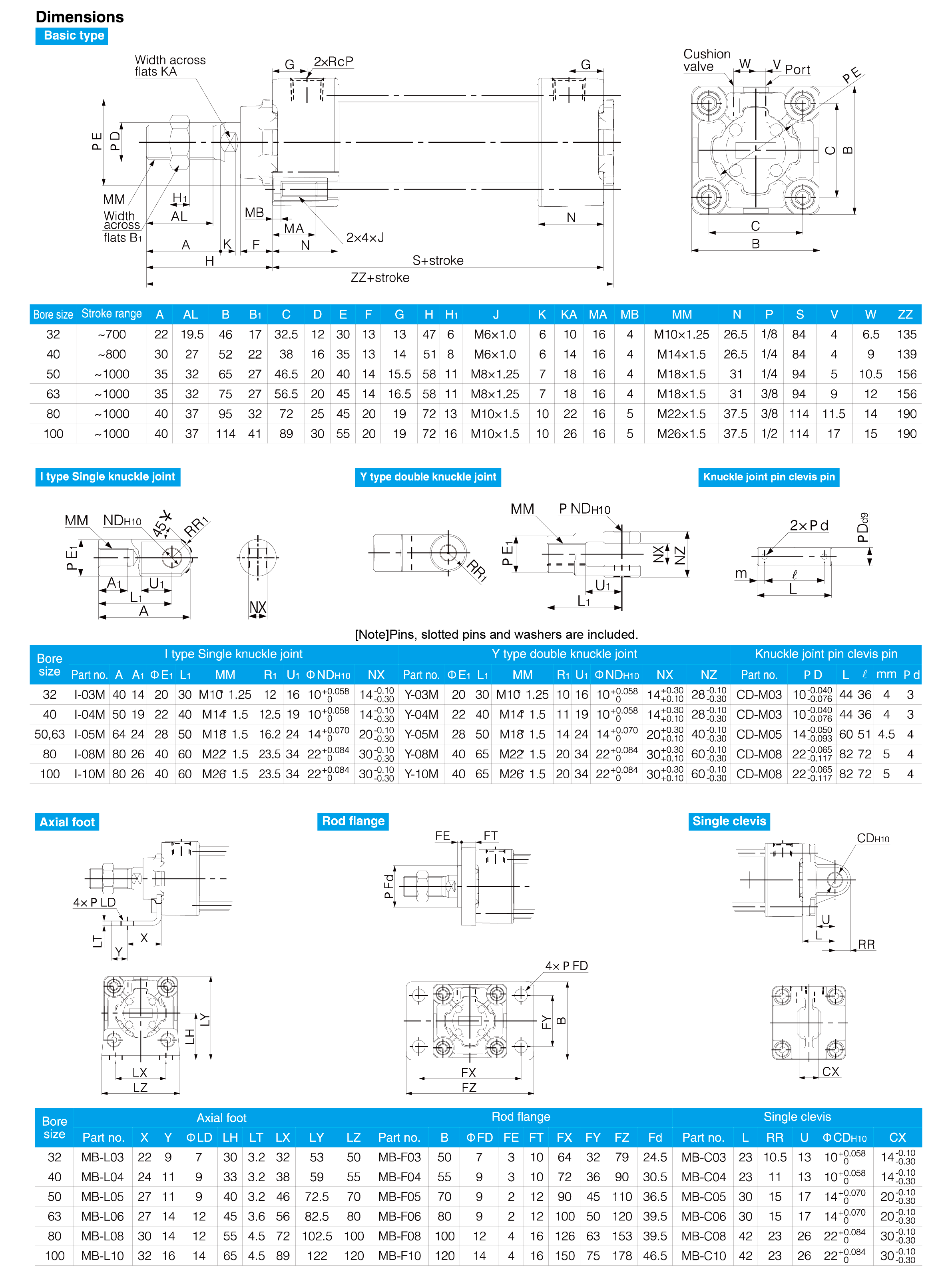 MB Series Standard Cylinder