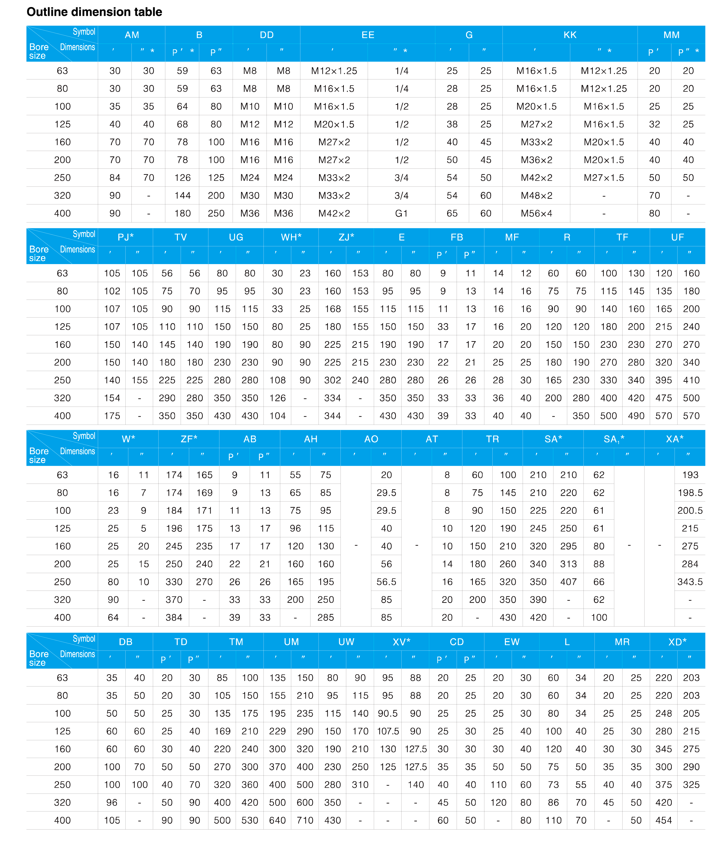 QGB Series Standard Cylinder