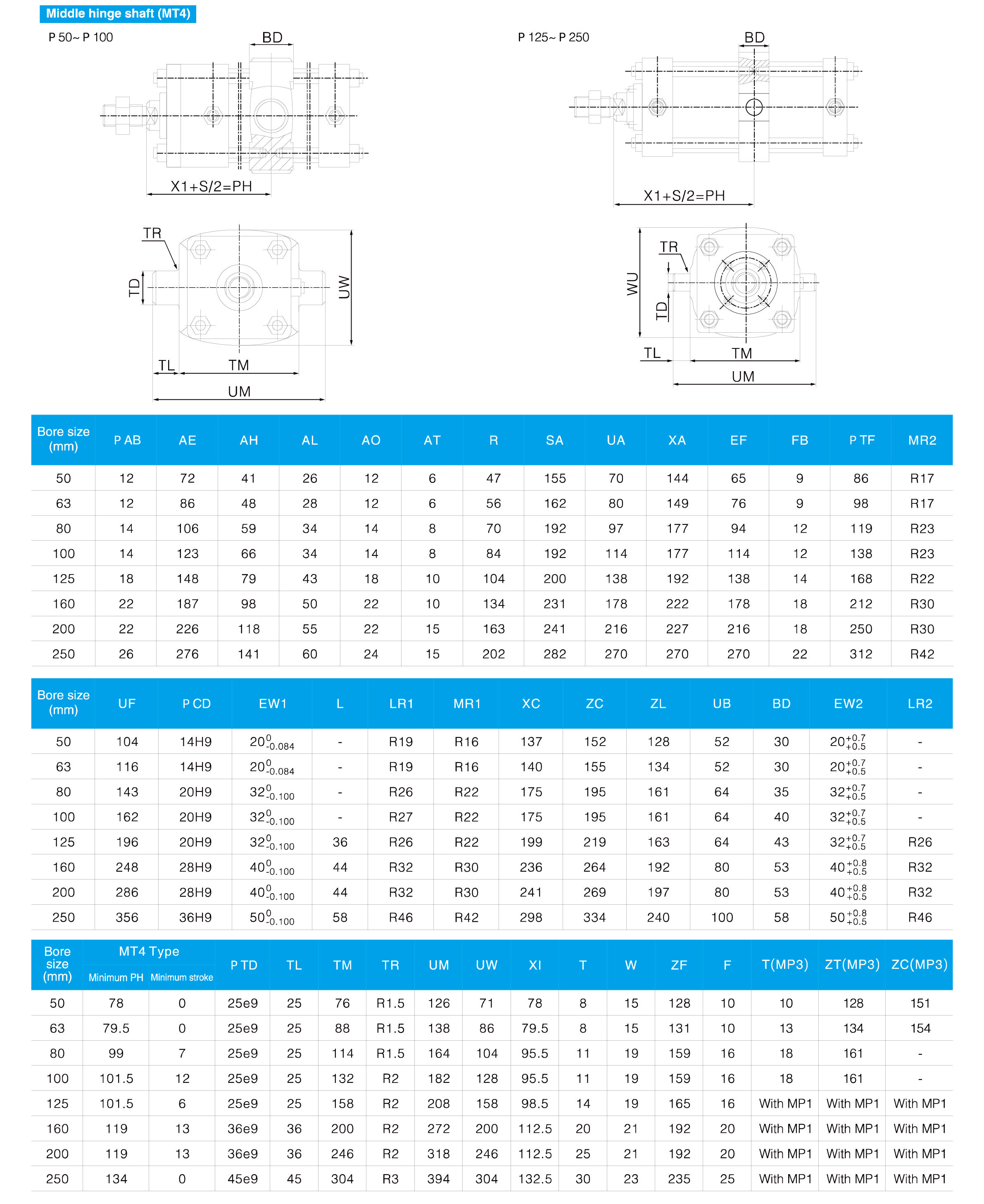 QGBZ Series Heavy Duty Cylinder