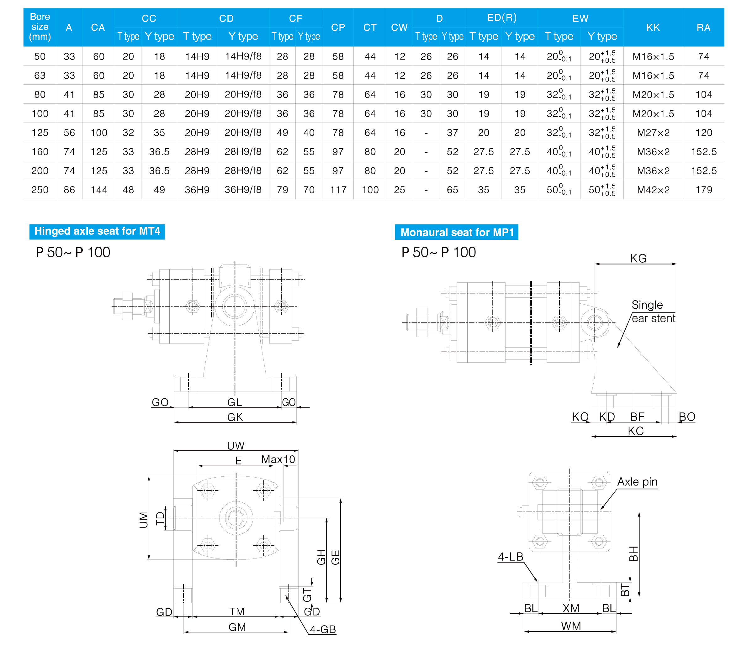 QGBZ Series Heavy Duty Cylinder