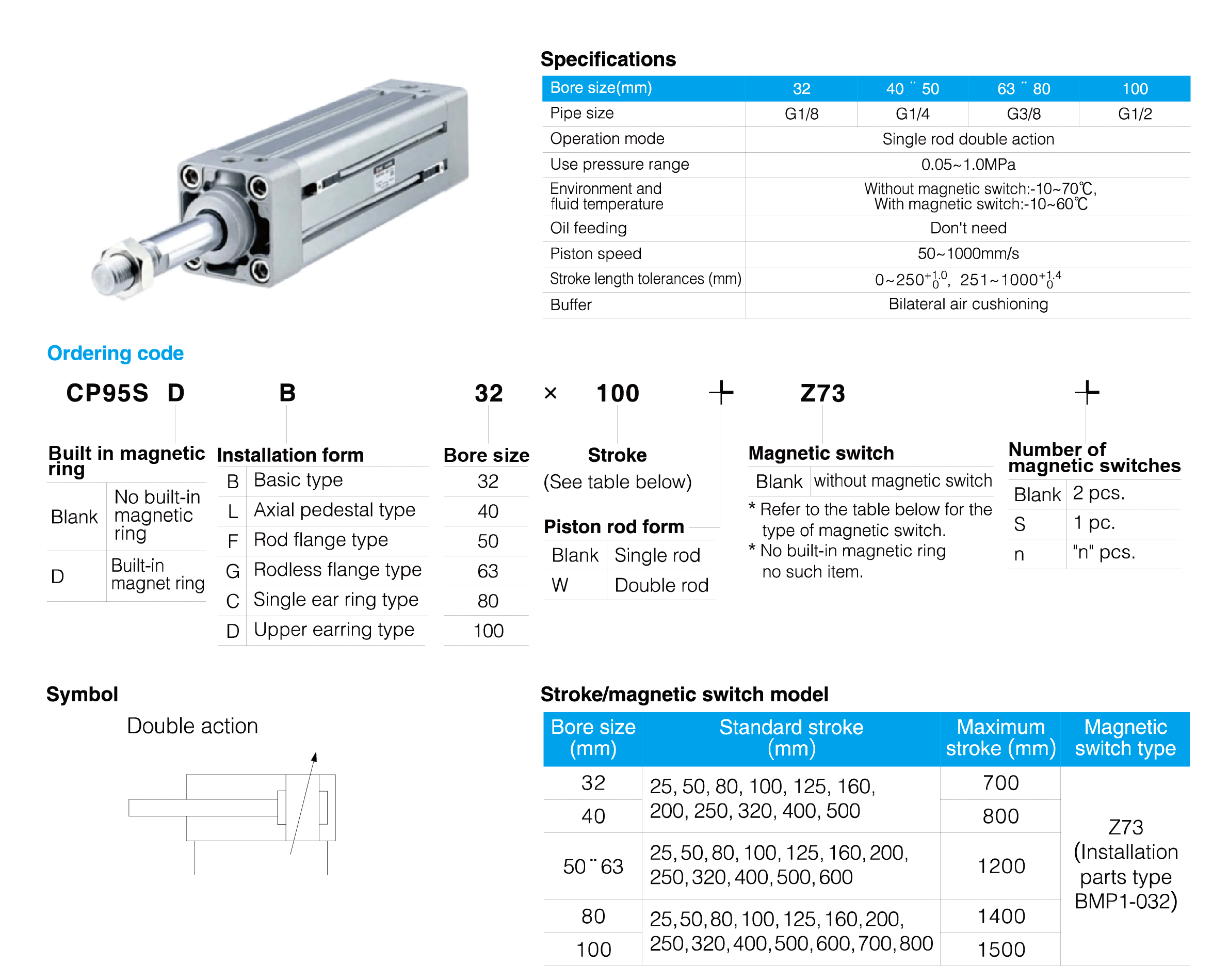 CP95 Series Square Cylinder Block Cylinder
