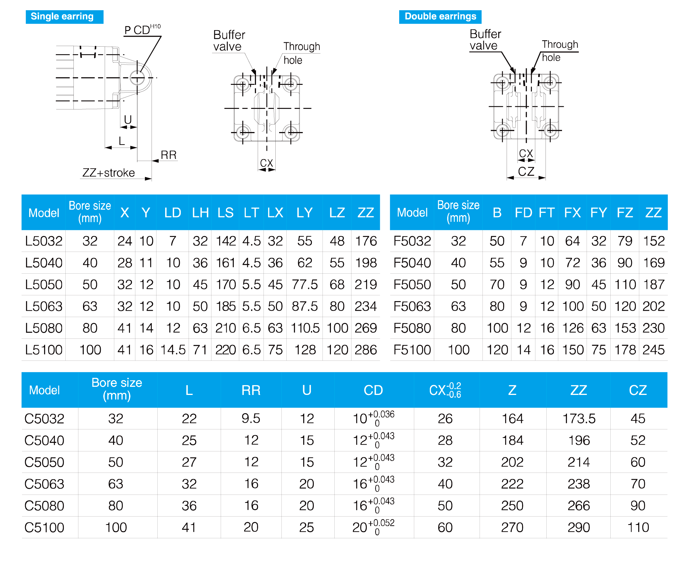 CP95 Series Square Cylinder Block Cylinder