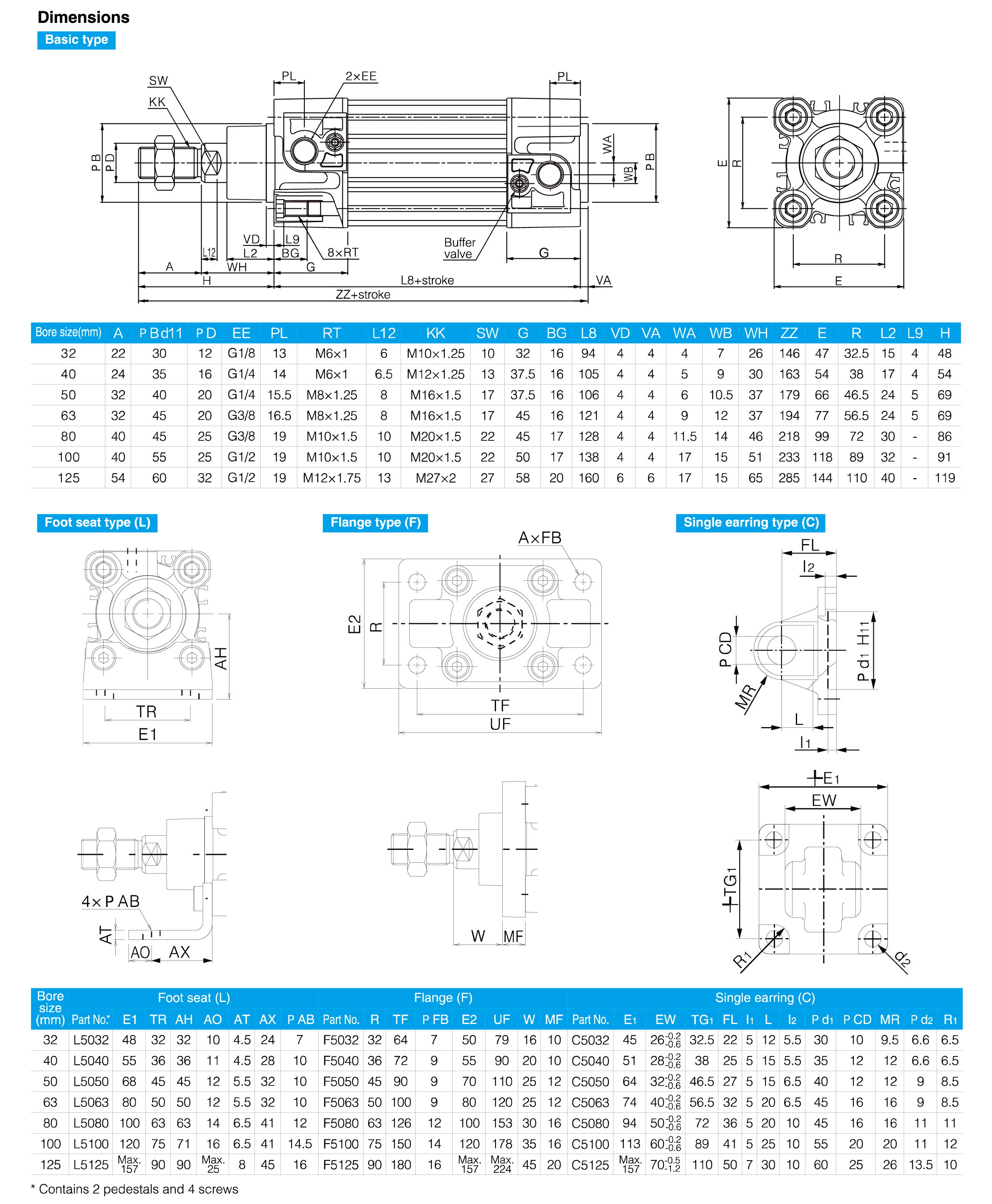 CP96 Series Standard Cylinder