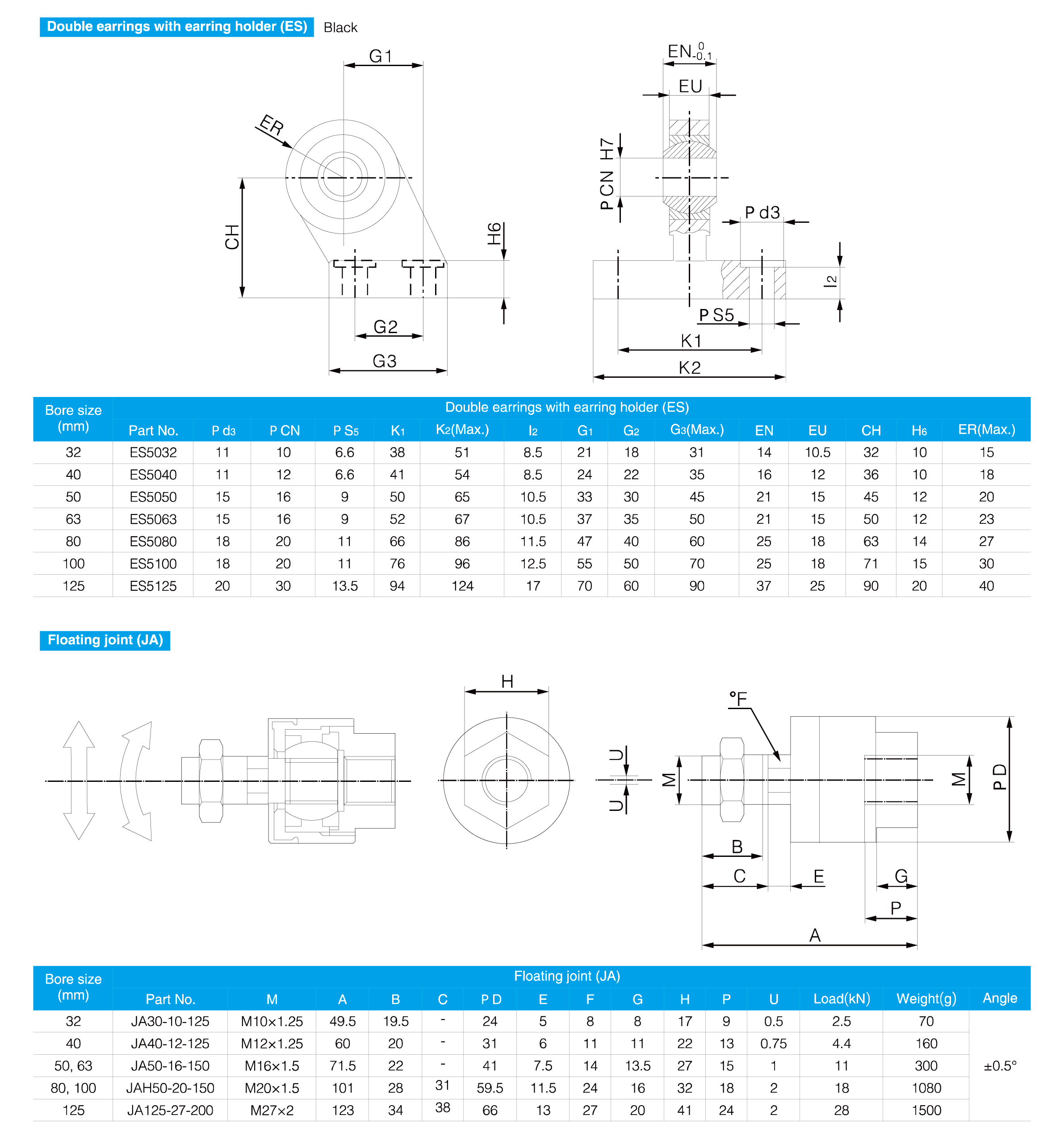 CP96 Series Standard Cylinder