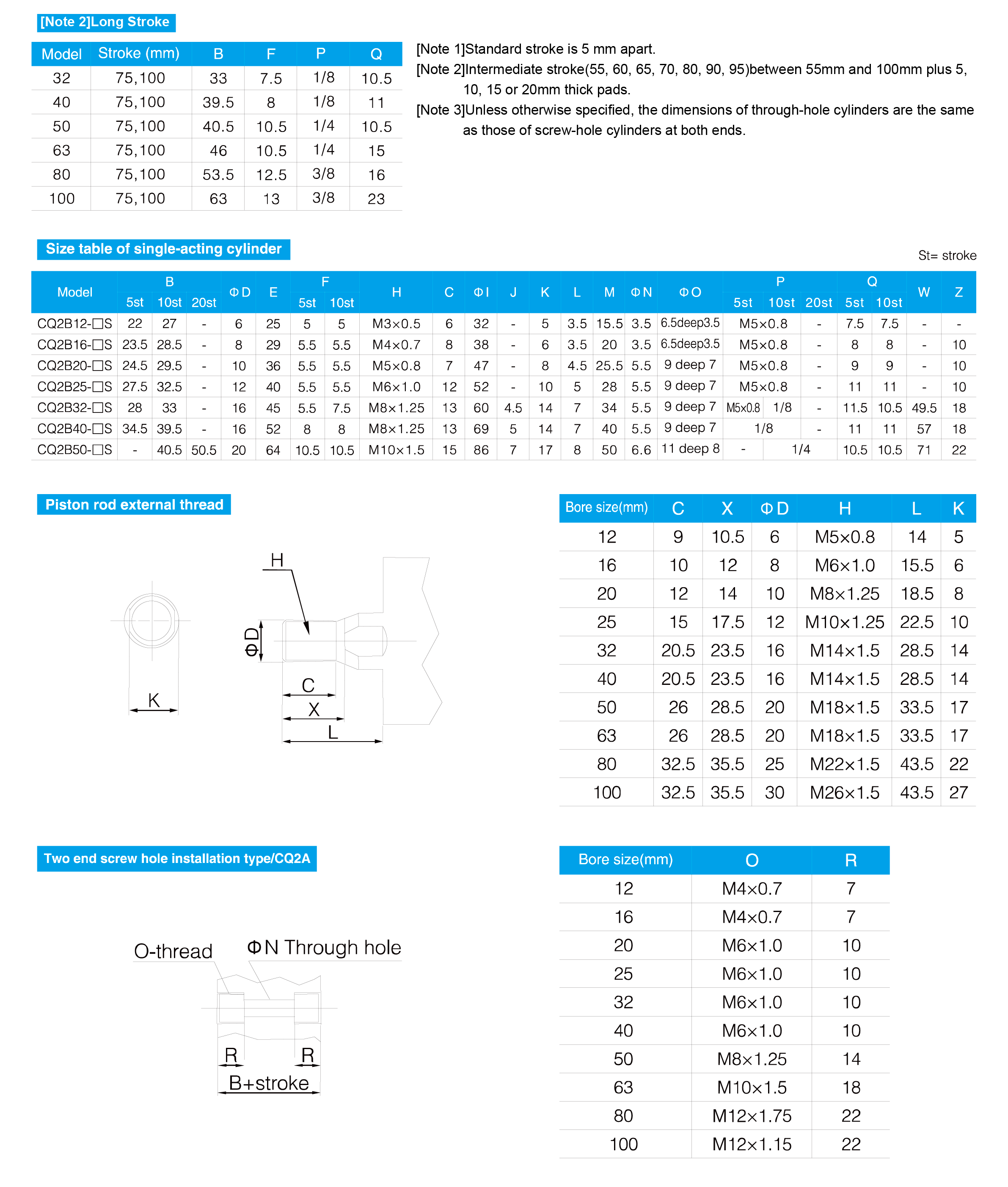 CQ2 Series Compact Cylinder