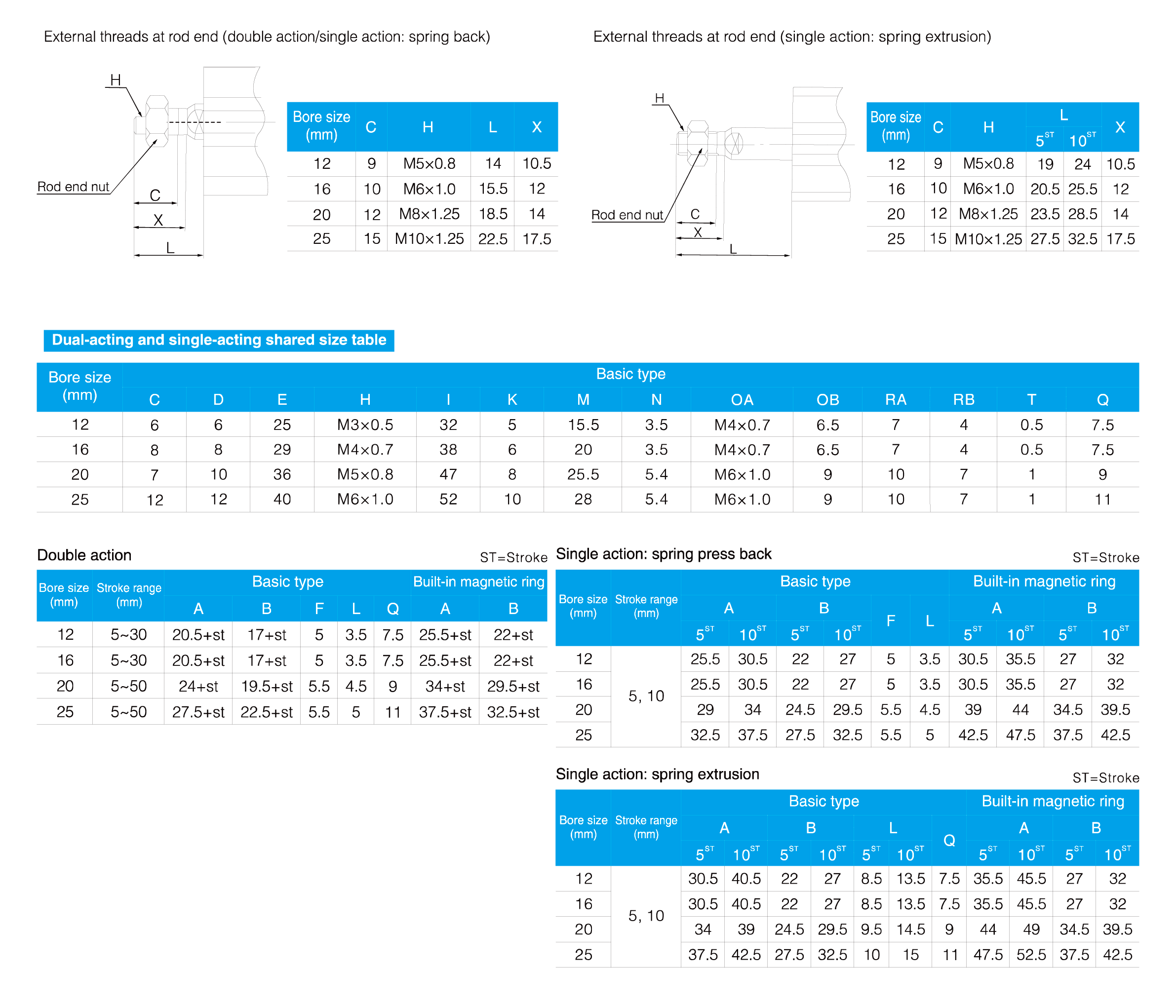 CQS Series Compact Cylinder