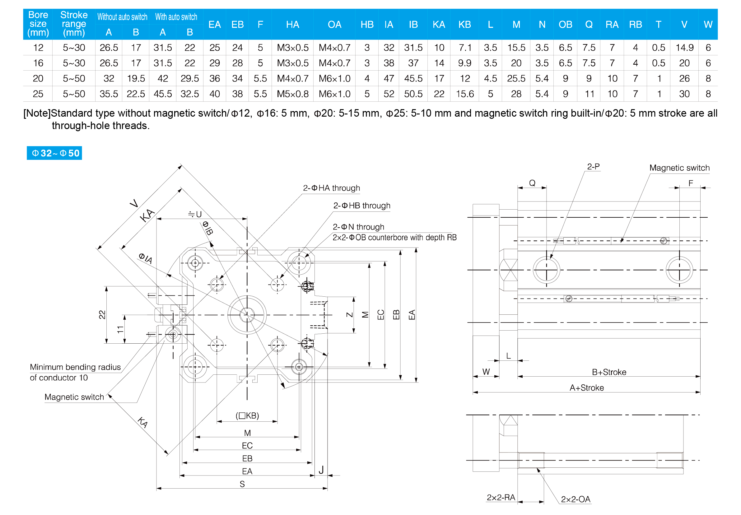 CQM Series Compact Cylinder(Guide Rod Type)