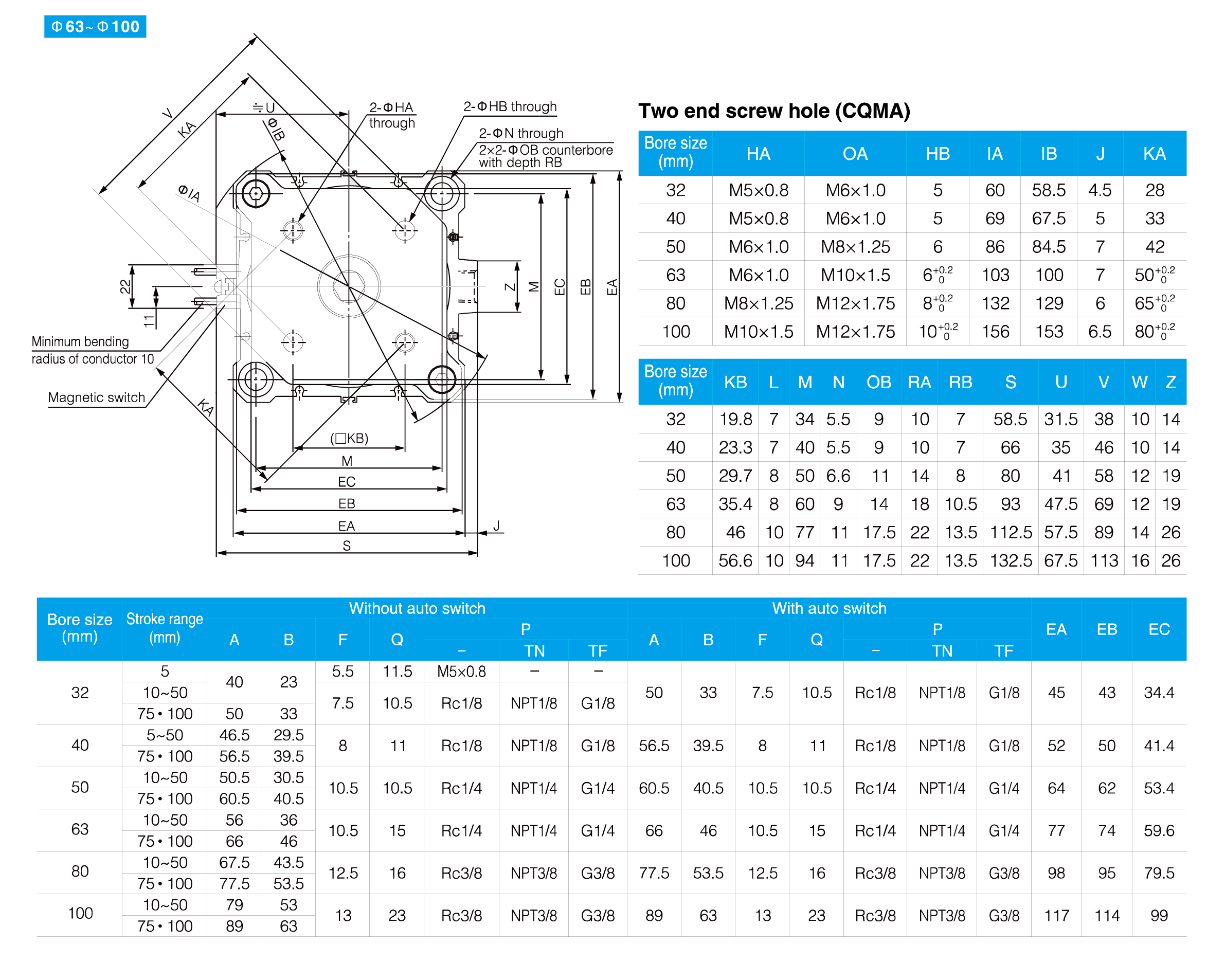 CQM Series Compact Cylinder(Guide Rod Type)