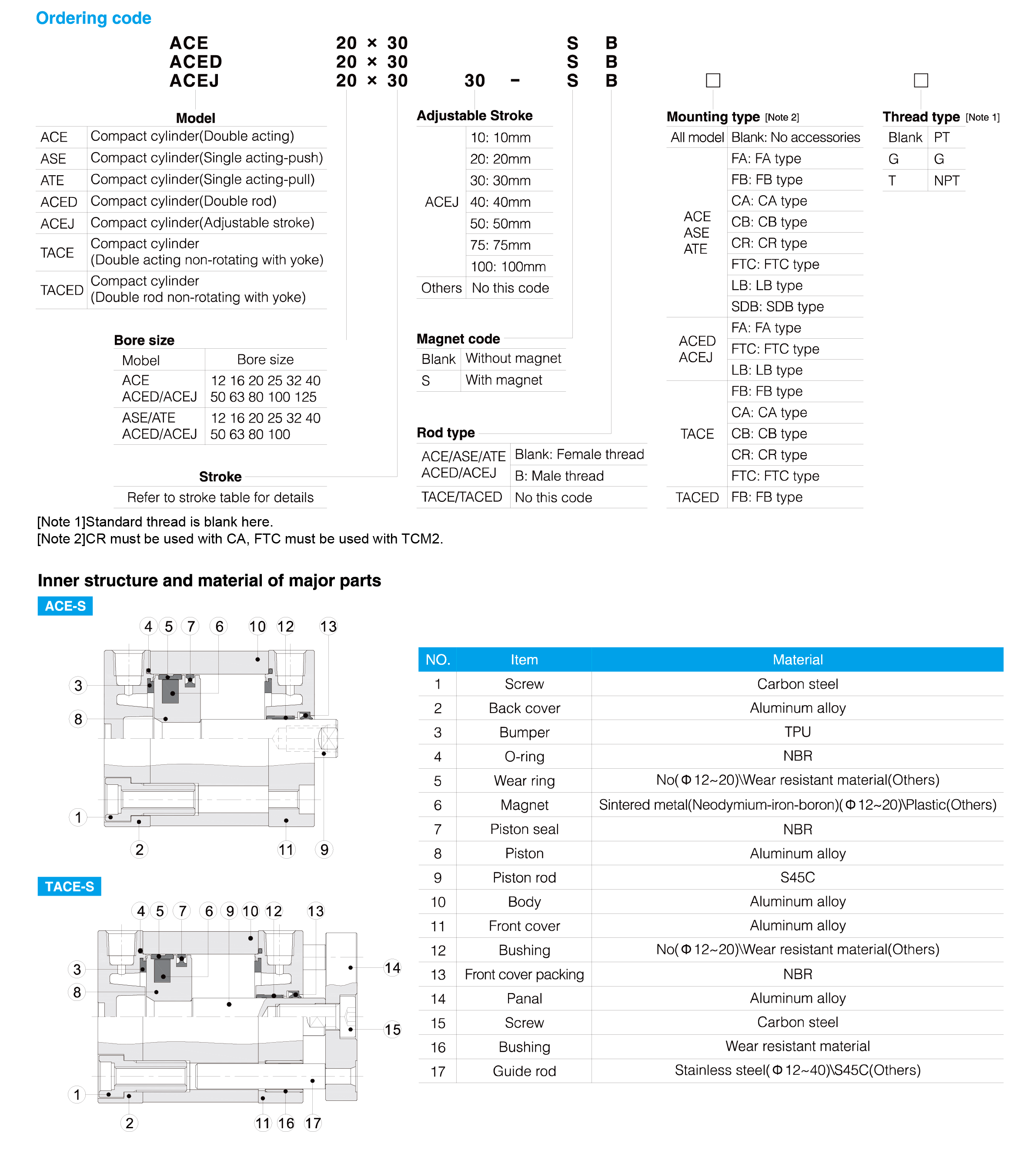 ACE(AND) Series Compact Cylinder