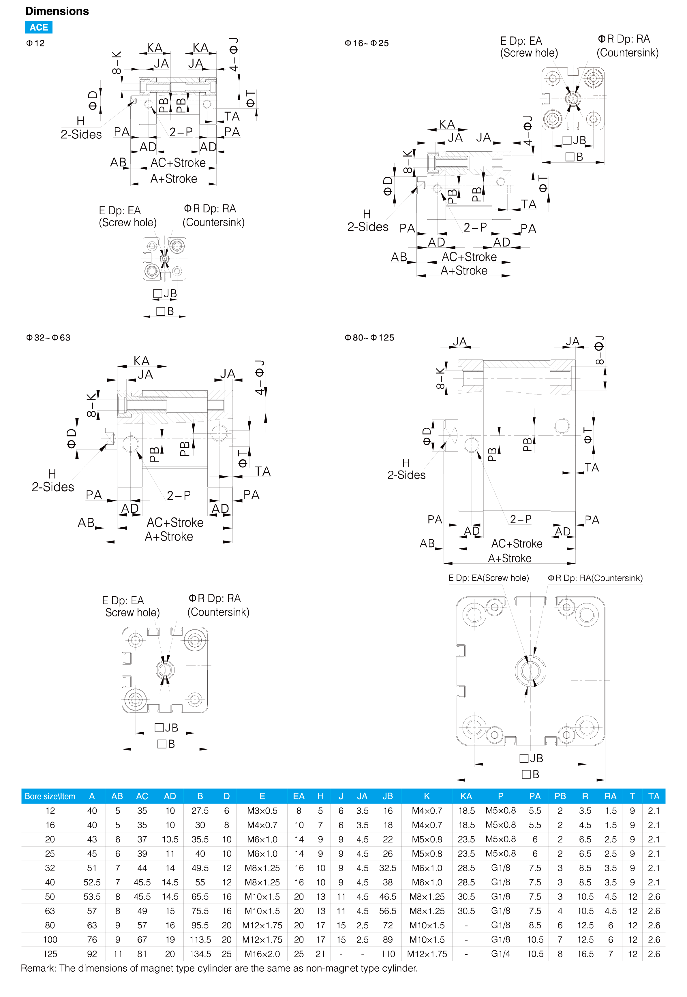 ACE(AND) Series Compact Cylinder