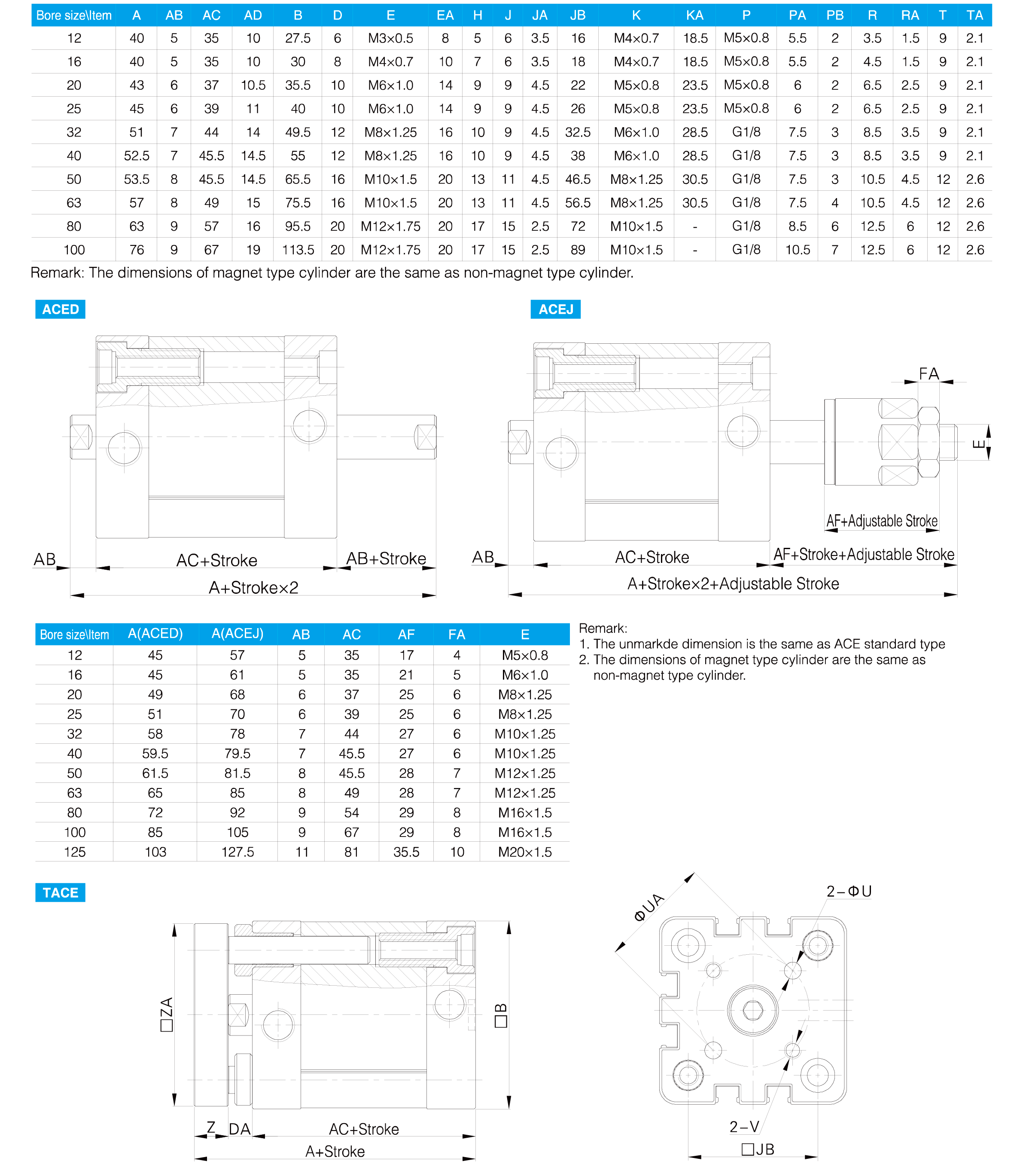 ACE(AND) Series Compact Cylinder