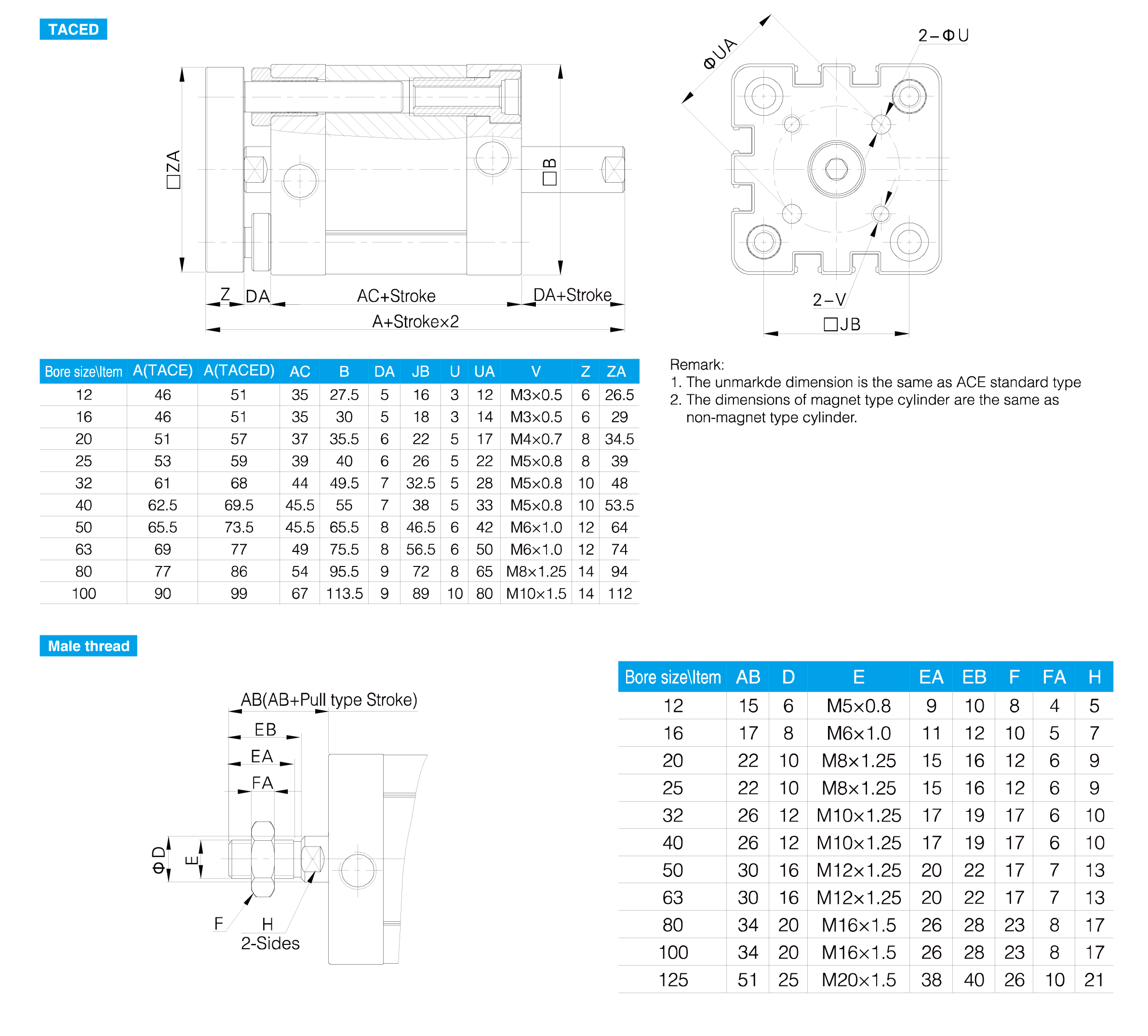 ACE(AND) Series Compact Cylinder