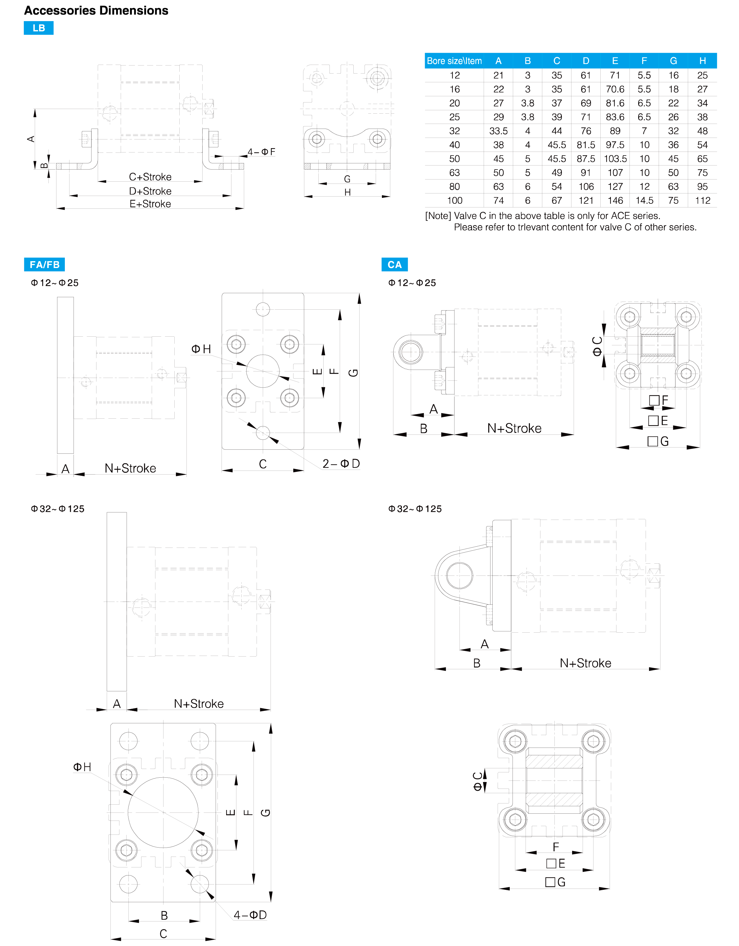 ACE(AND) Series Compact Cylinder