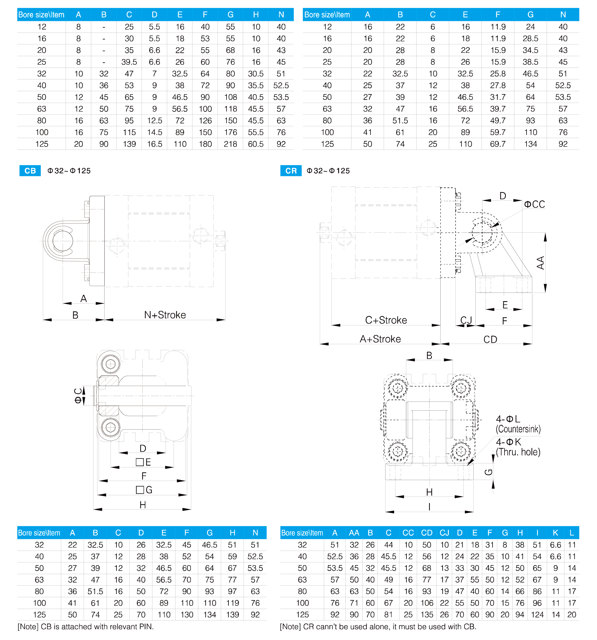 ACE(AND) Series Compact Cylinder
